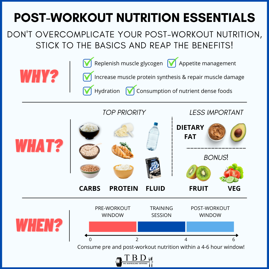 Nourishing post-exercise meals
